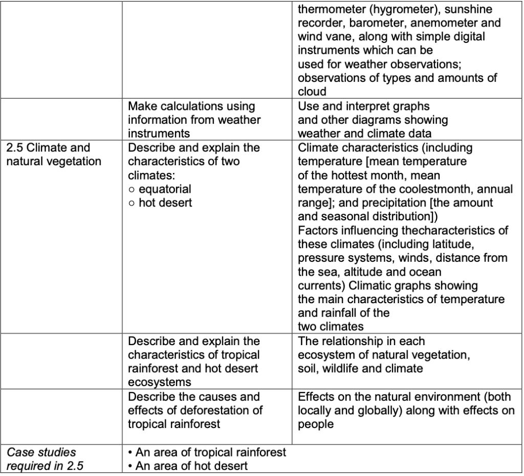 IGCSE - Geography Class Notes